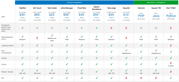 Сравнительный анализ crm систем. Критерии сравнения crm систем. Crm таблица. Crm таблица. Сравнение crm систем таблица.